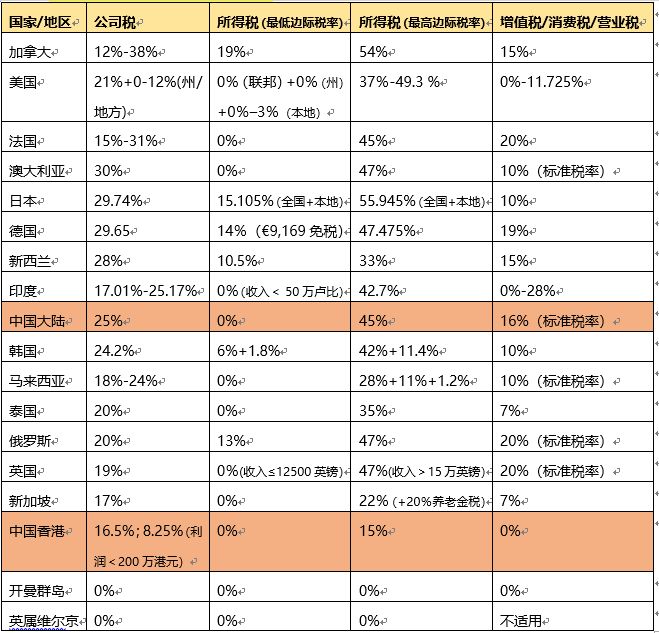 深圳前海公司注冊流程和費(fèi)用，參考這家外資公司如何注冊公司