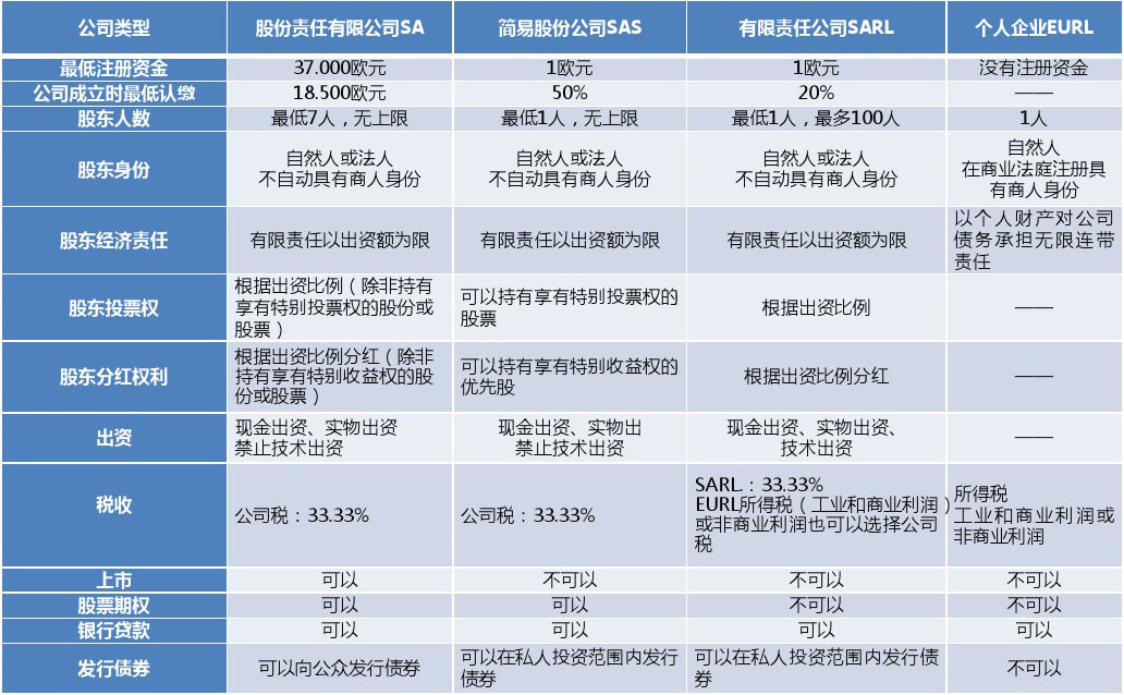 深圳注冊分公司流程及費(fèi)用，深圳福田辦理外資公司注冊